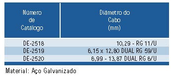 tabela de 2518