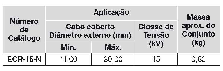 Tabela Ecr 15