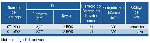 Laço Preformado para o Mensageiro de Cabo Figura 8 (CT)