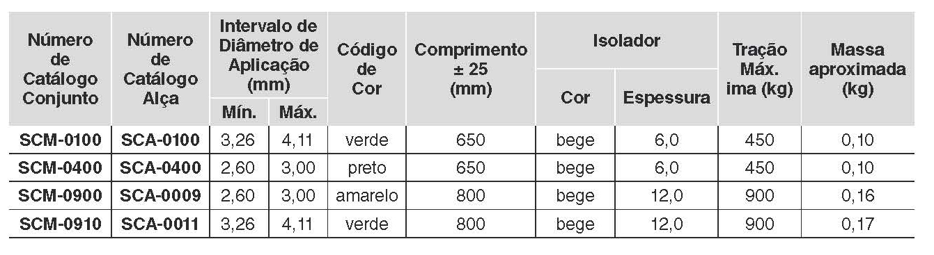 tabela scm